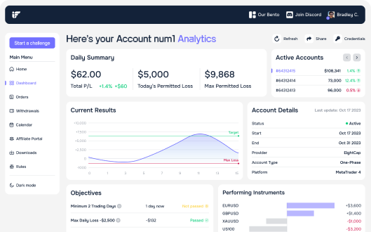 Dashboard - Instant Funding