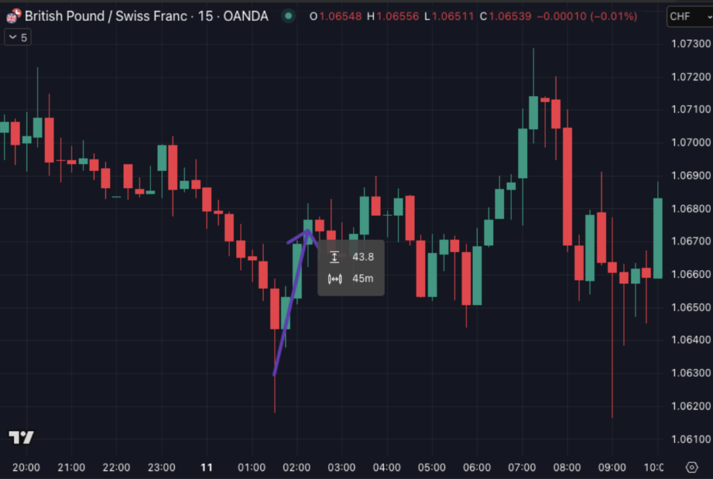 Faster than your lunch break, cleaner than most swing trades