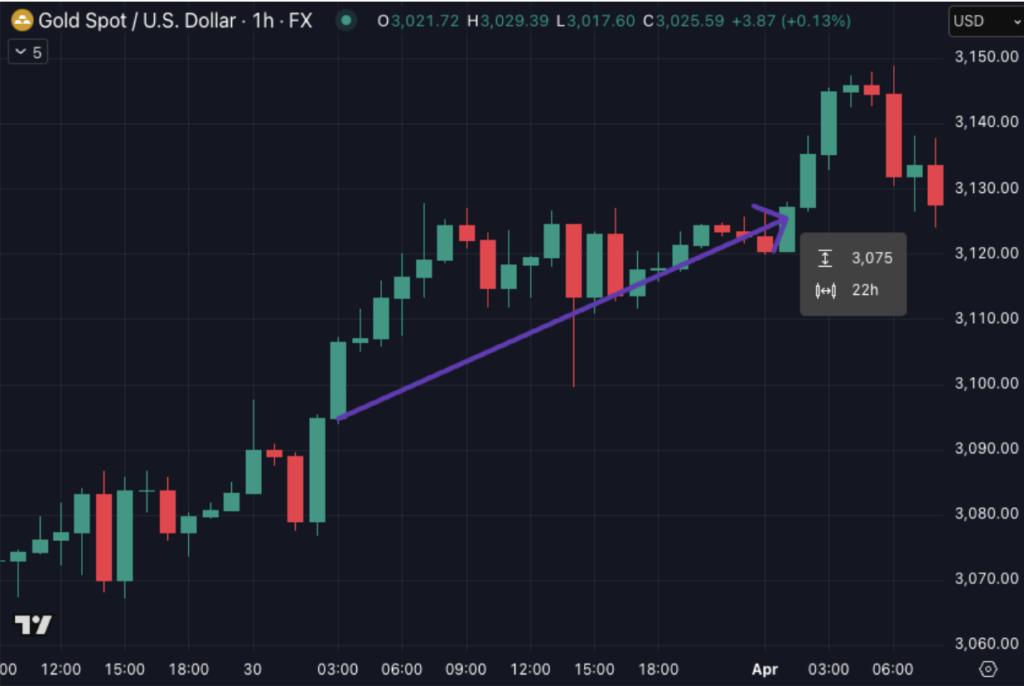 Gold faked a retreat, but Harsh didn’t blink